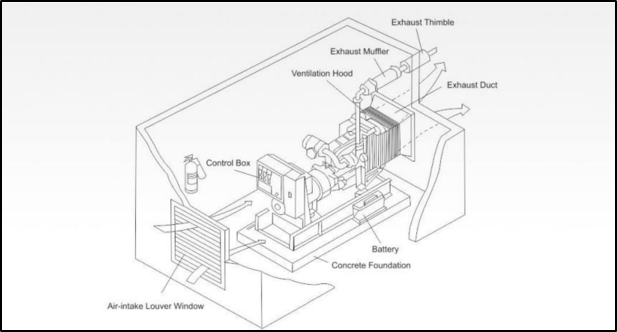 Control Systems
